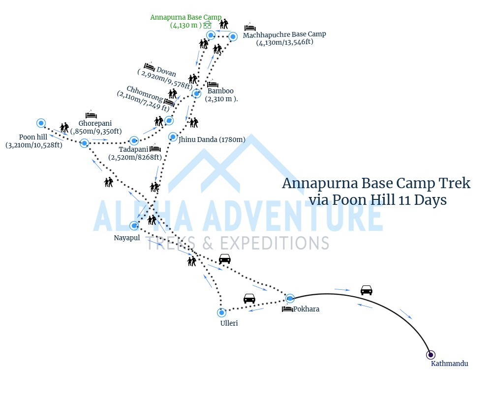 Route map of Annapurna Base Camp Trek via Poon Hill 11 Days