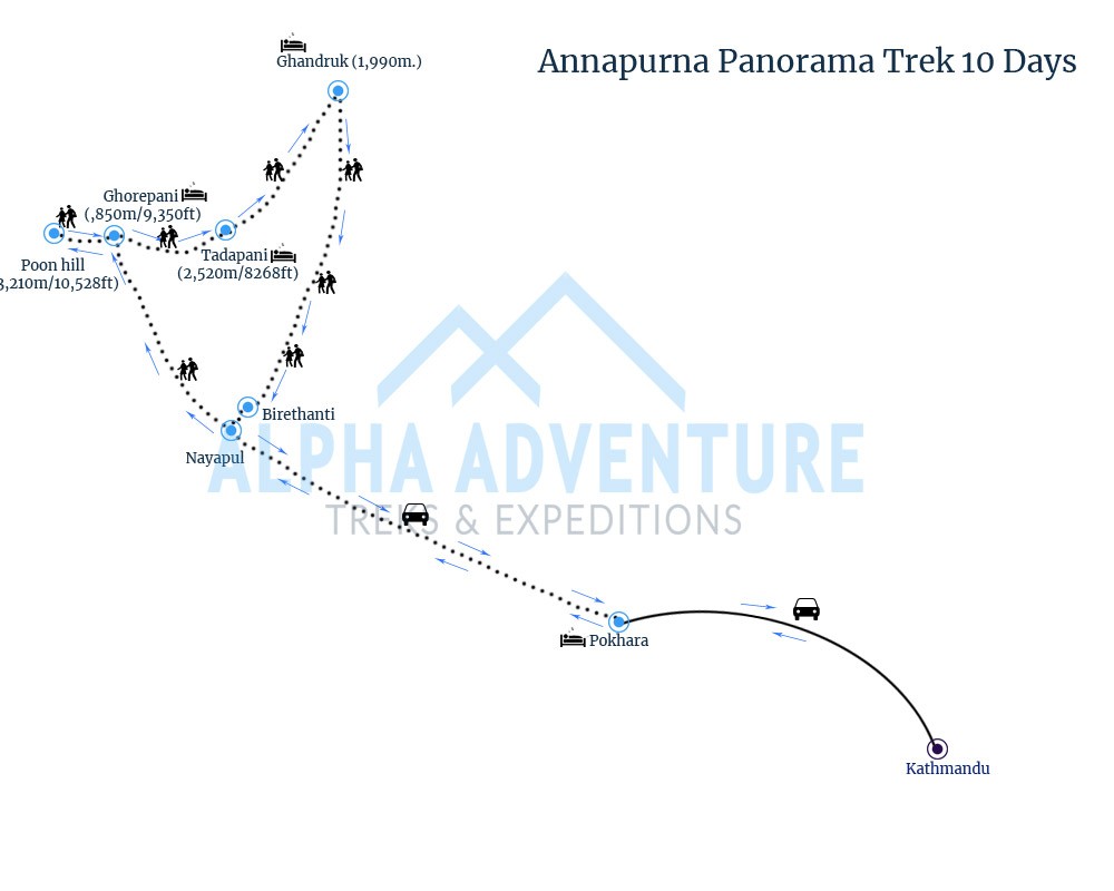 Route map of Annapurna Panorama Trek 10 Days