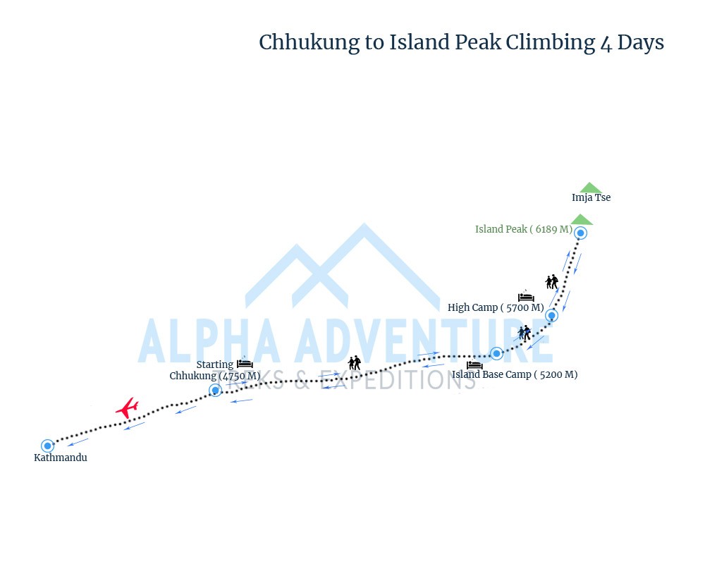 Route map of Chhukung to Island Peak Climbing 