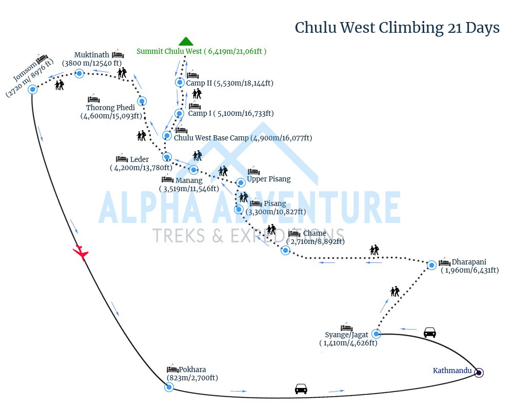 Route map of Chulu West Climbing 21 Days