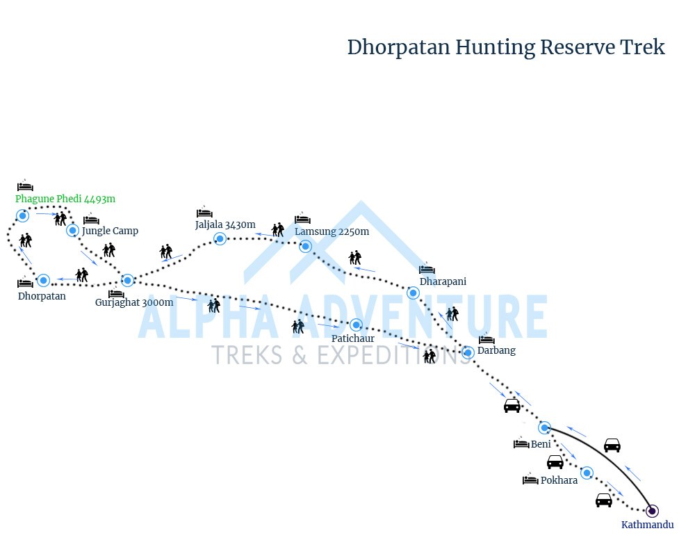Route map of Dhorpatan Hunting Reserve Trek