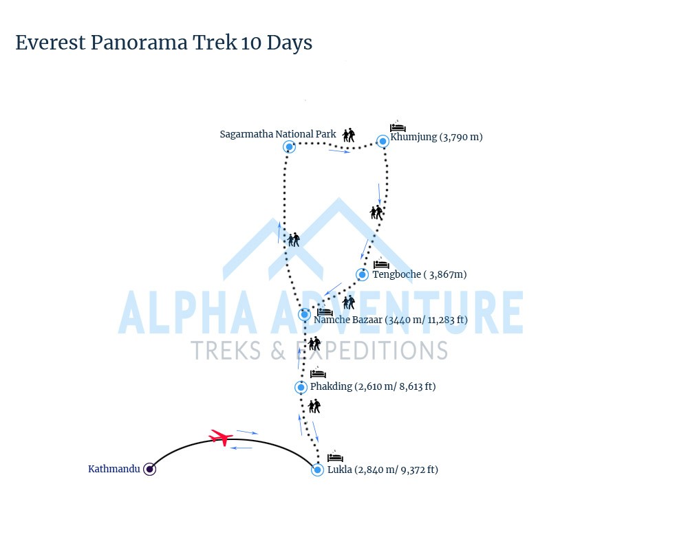 Route map of Everest Panorama Trek 10 Days