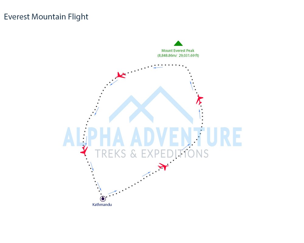 Route map of Everest Mountain Flight