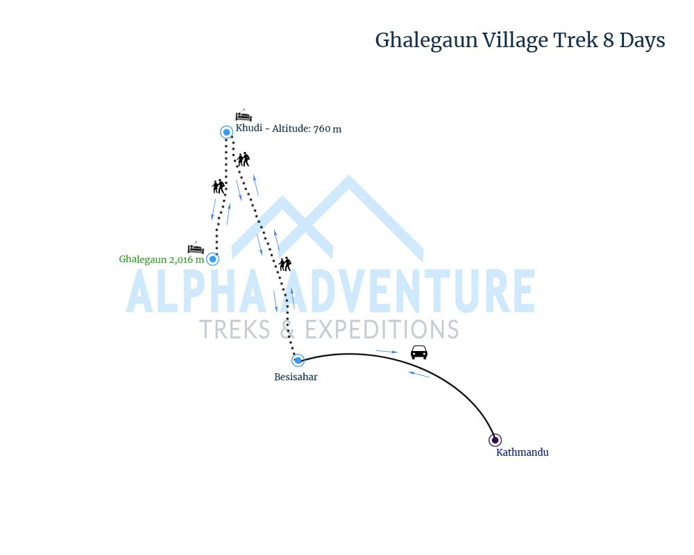Route map of Ghalegaun Village Trek 8 Days