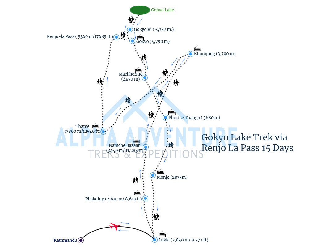 Route map of Gokyo Lake Trek via Renjo La Pass 15 Days