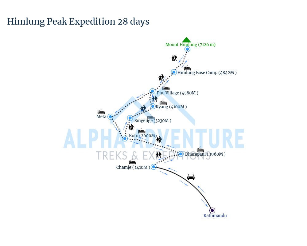 Route map of Himlung Peak Expedition 