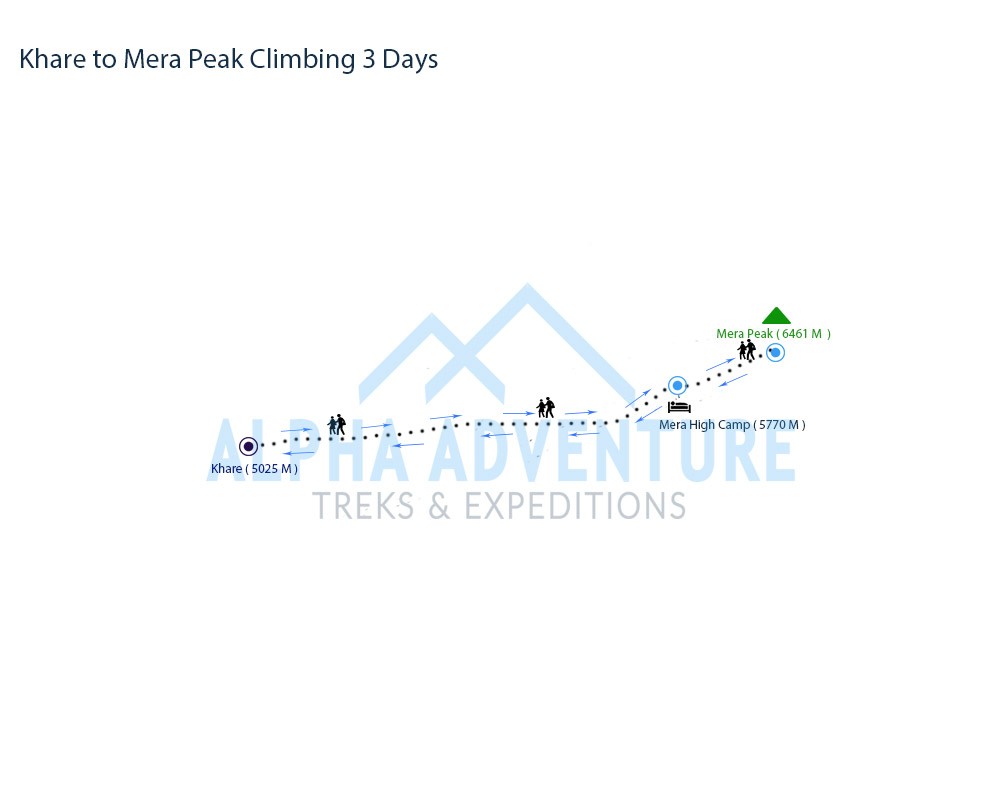 Route map of Khare to Mera Peak Climbing