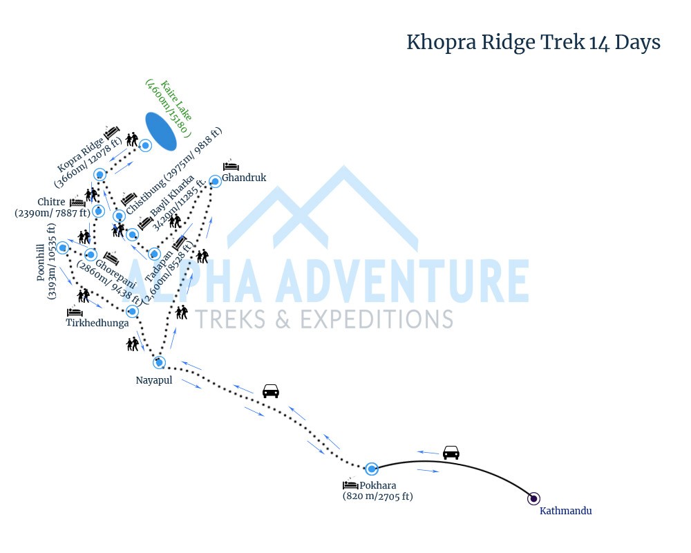 Route map of Khopra Ridge Trek 14 Days