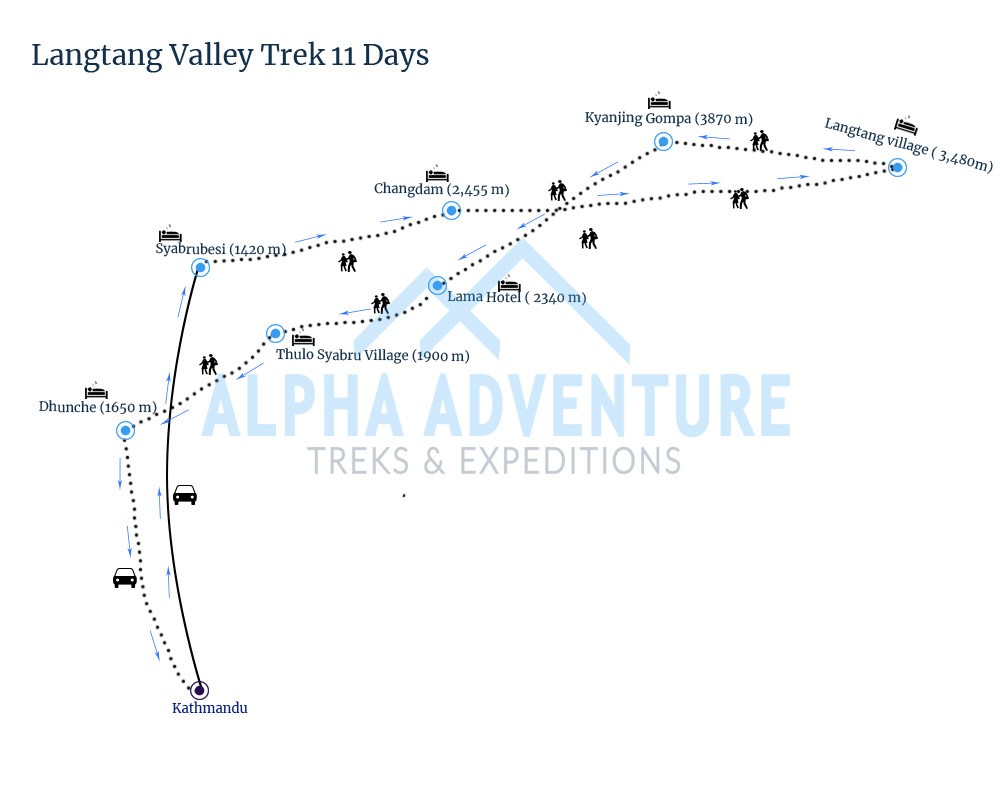 Route map of Langtang Valley Trek 11 Days