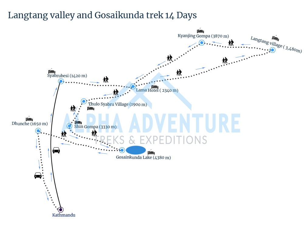 Route map of Langtang valley and Gosaikunda trek 14 Days