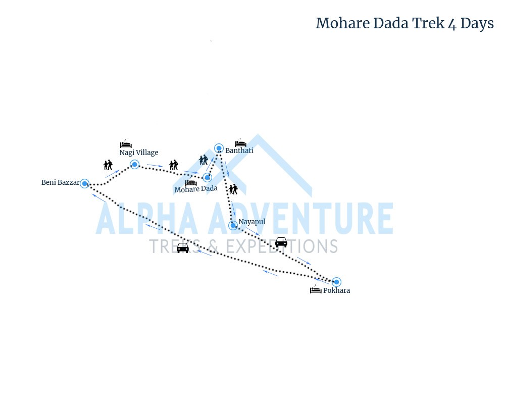 Route map of Mohare Dada Trek 4 Days