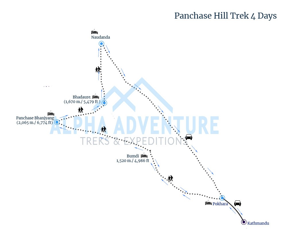 Route map of Panchase Hill Trek 4 Days