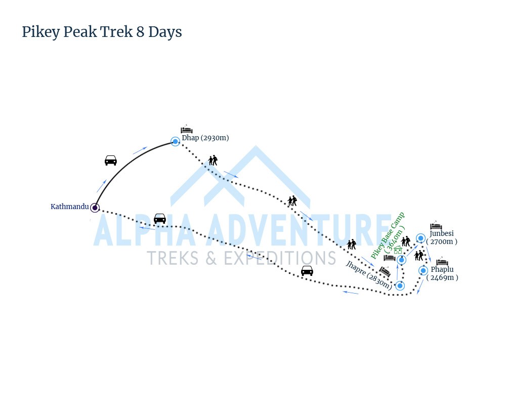 Route map of Pikey Peak Trek 8 Days