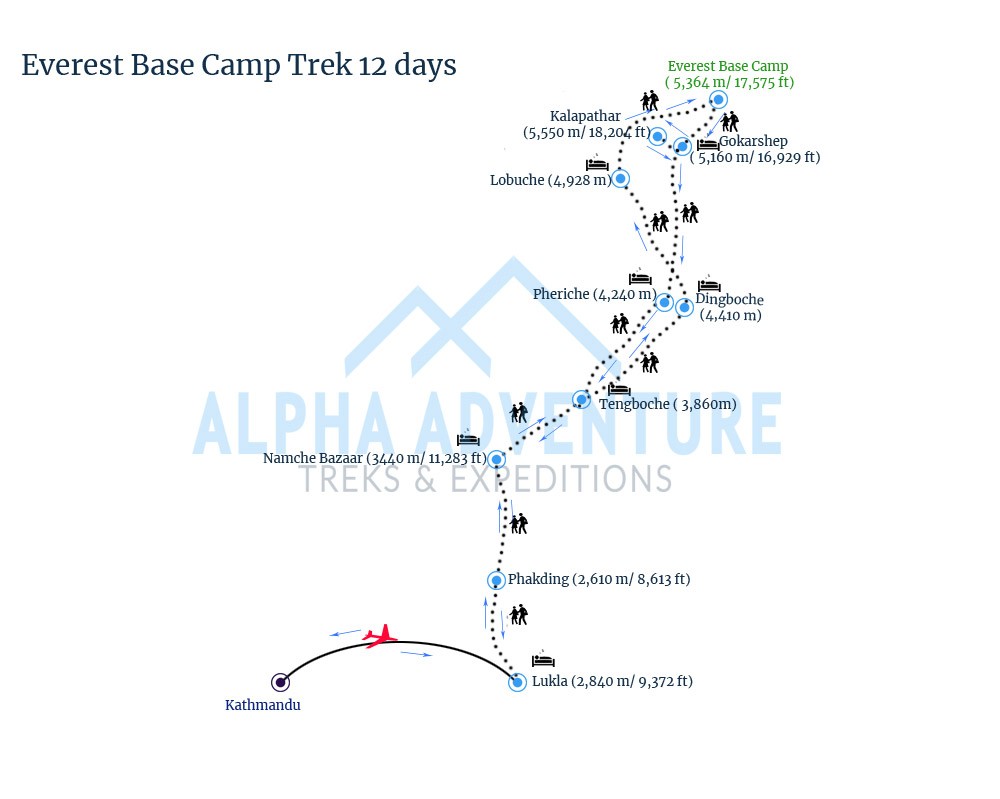 Route map of Short Everest Base Camp Trek 12 Days