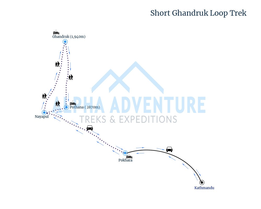 Route map of Short Ghandruk Loop Trek