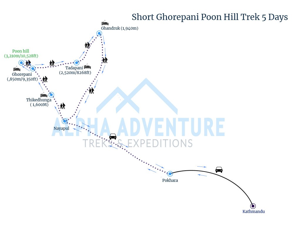 Route map of Short Ghorepani Poon Hill Trek 5 Days