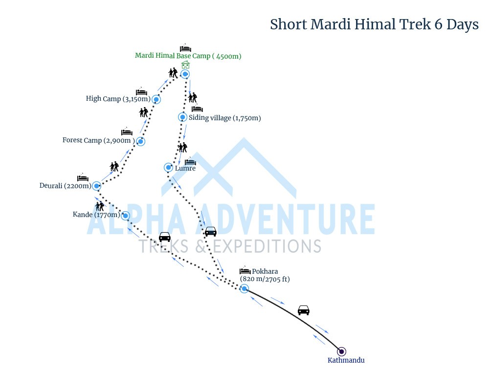 Route map of Short Mardi Himal Trek 6 Days