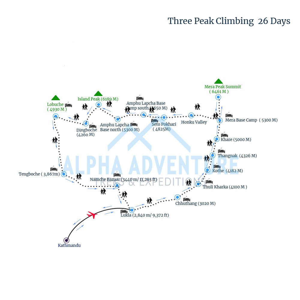 Route map of Three Peak Climbing
