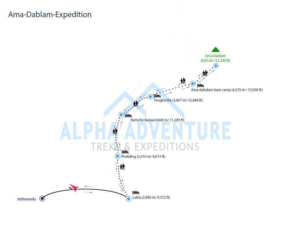 Route map of Ama Dablam Expedition