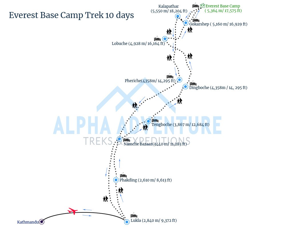 Route map of Everest Base Camp Trek 10 Days