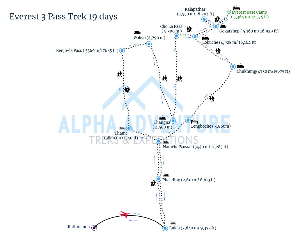 Route map of Everest Three Passes Trekking 19 Days