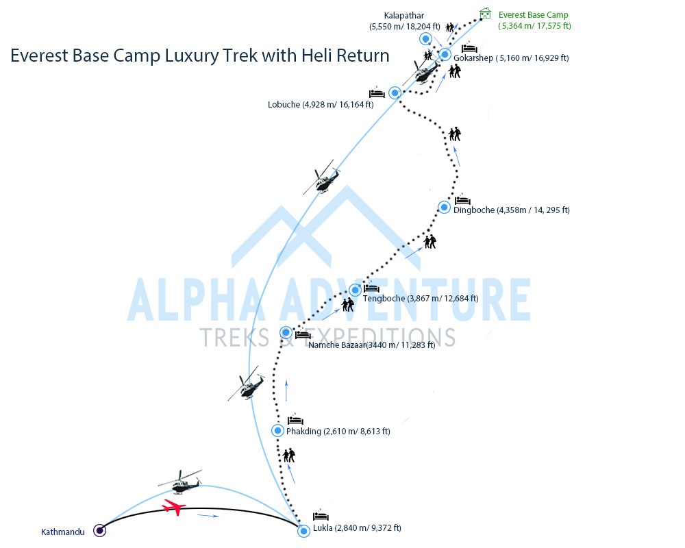 Route map of Everest Base Camp Luxury Trek with Heli Return