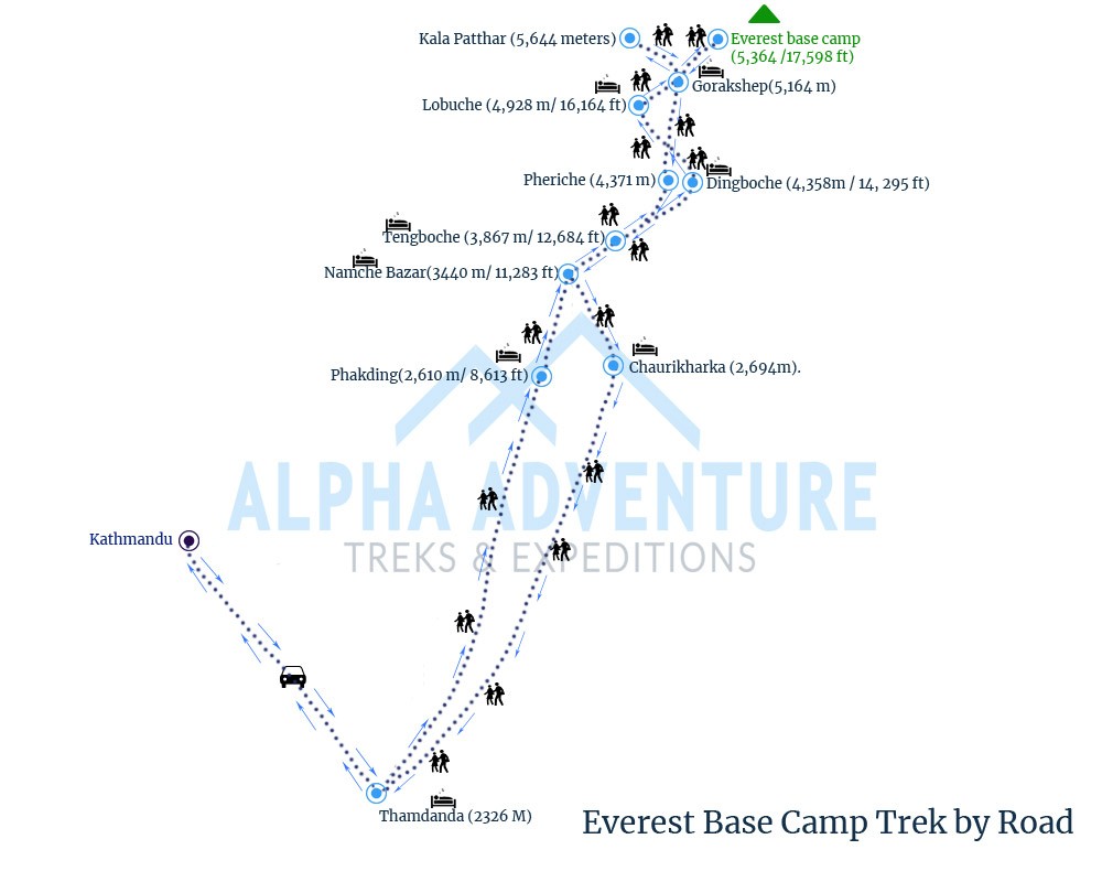 Route map of Everest Base Camp Trek By Road