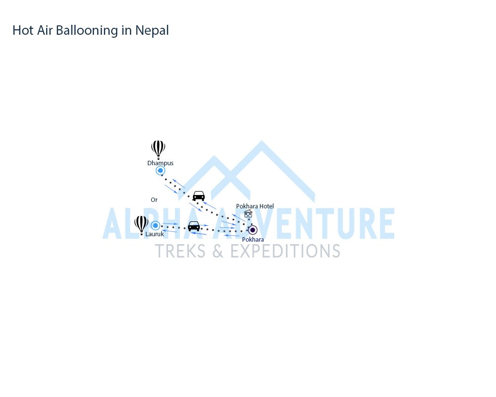 Route map of Hot Air Ballooning in Nepal