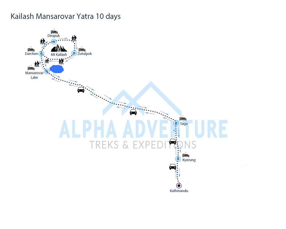 Route map of Kailash Mansarovar Yatra