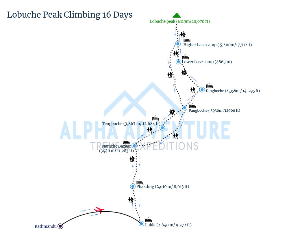 Route map of Lobuche Peak Climbing 16 Days