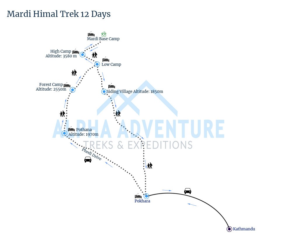 Route map of Mardi Himal Trek 12 Days