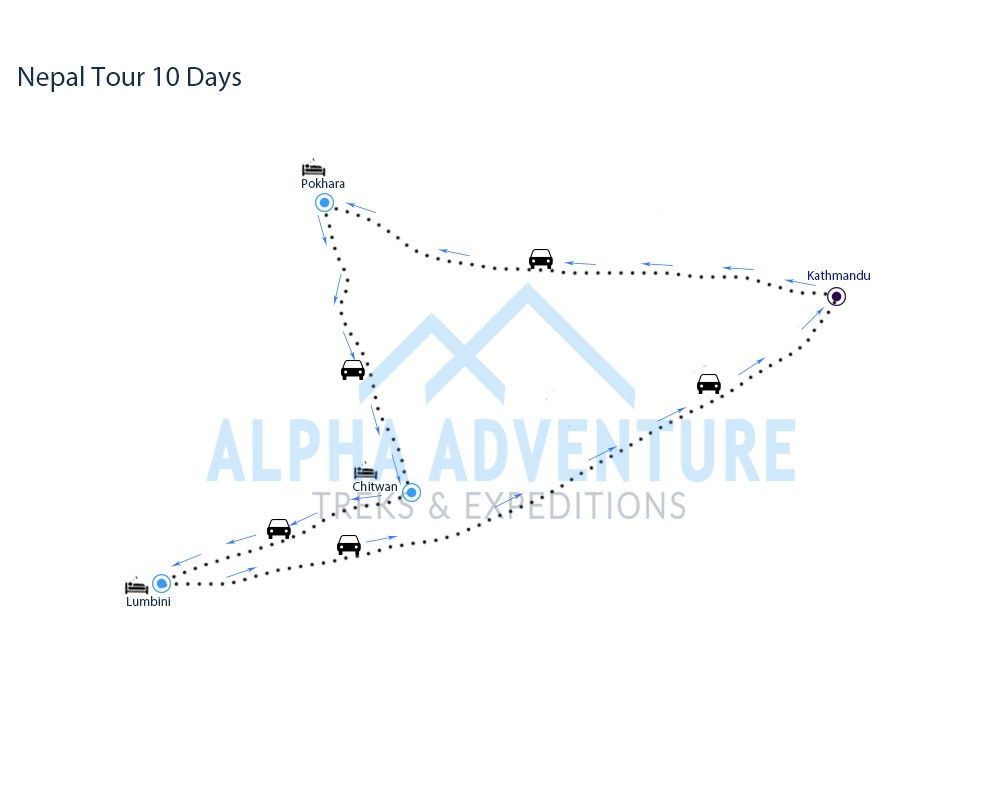 Route map of Nepal Tour 10 Days
