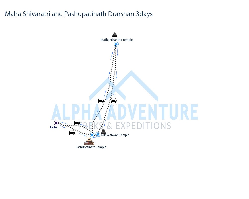 Route map of Maha Shivaratri and Pashupatinath Drarshan Tour