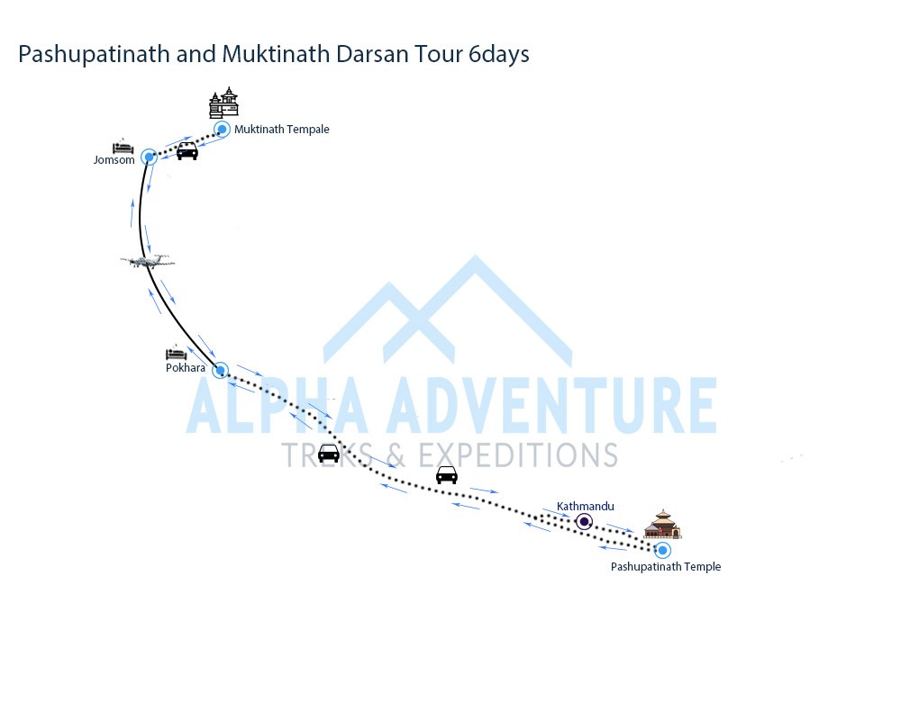 Route map of Pashupatinath and Muktinath Tour 