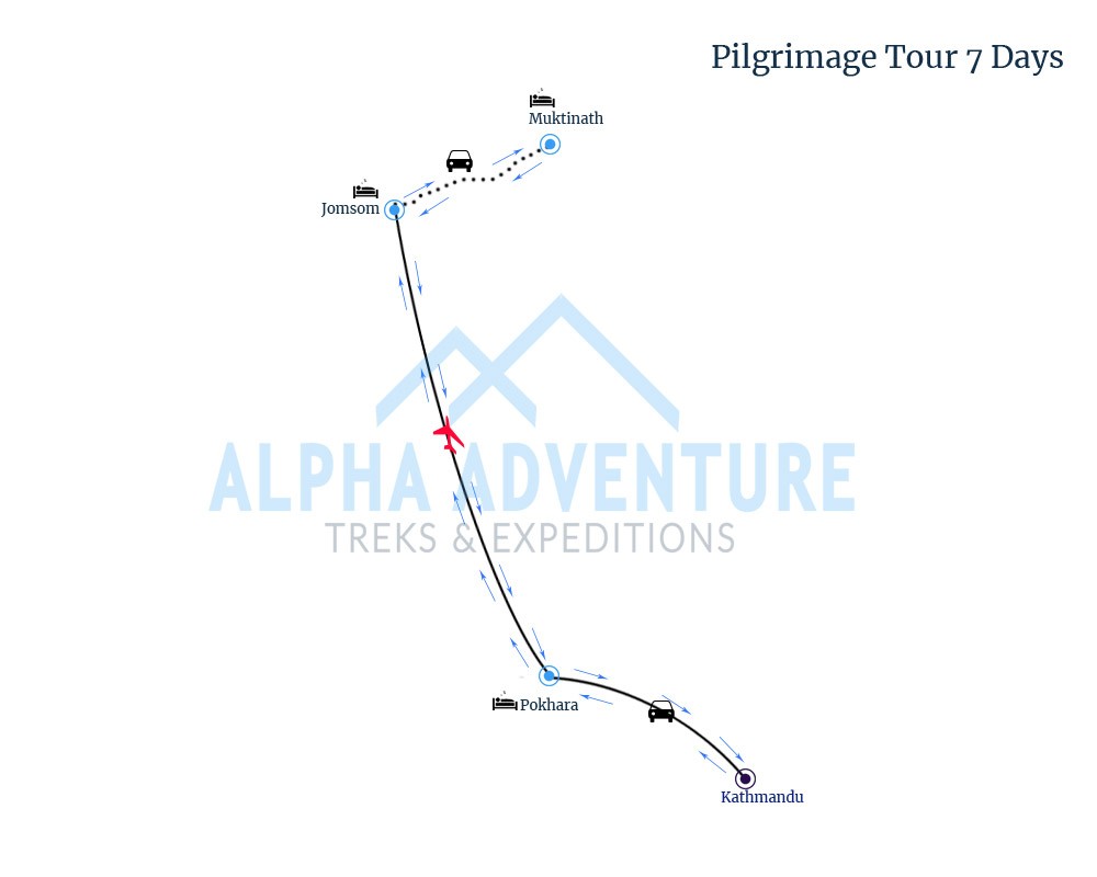 Route map of Hindu Pilgrimage Tour 7 Days 