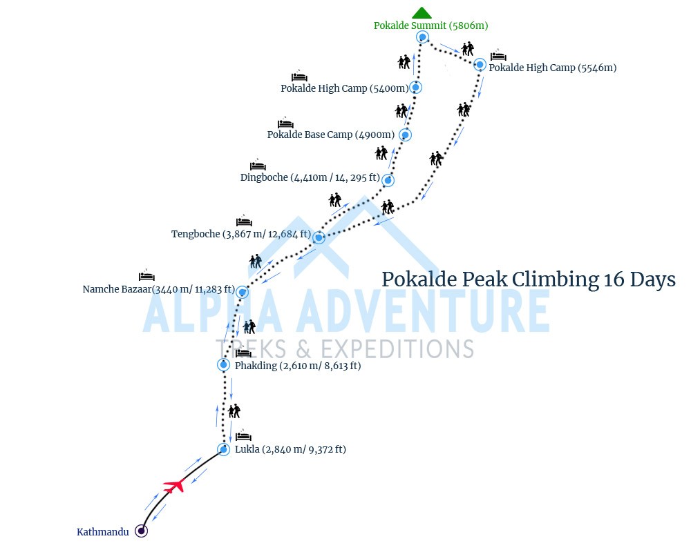 Route map of Pokalde Peak Climbing 
