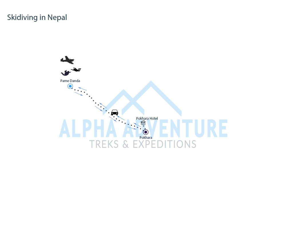 Route map of Skydiving in Nepal