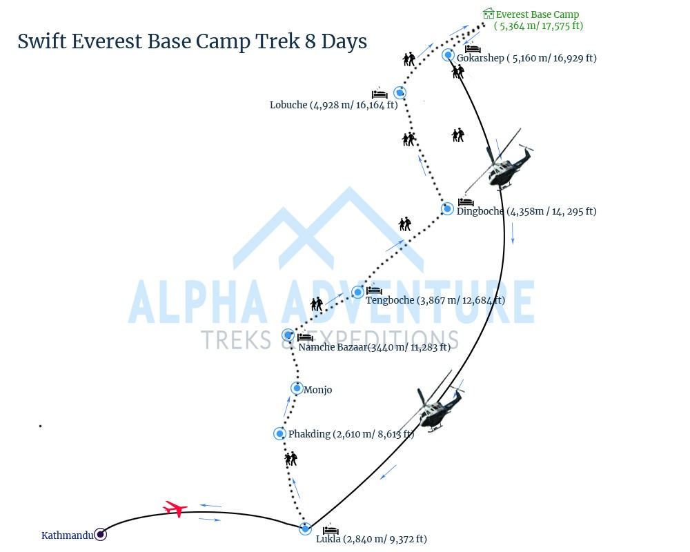 Route map of Swift Everest Base Camp Trek 8 Days