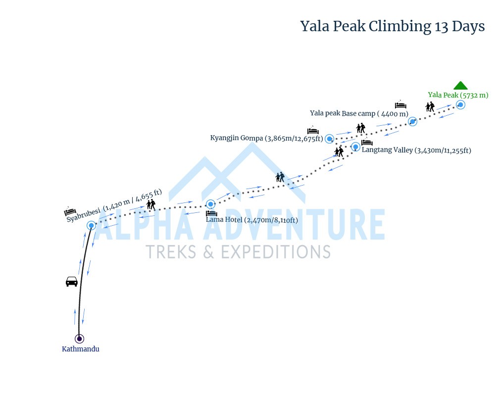 Route map of Yala Peak Climbing 13 Days